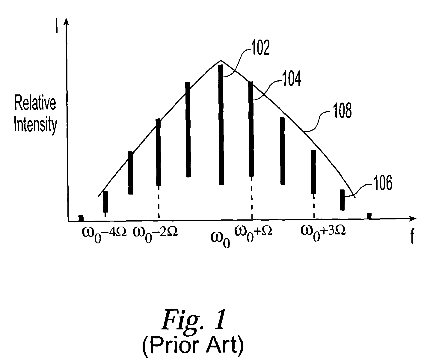 Light source for generating an output signal having spaced apart frequencies