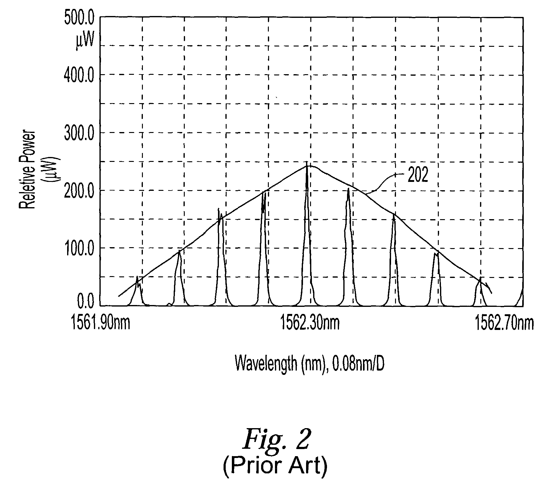 Light source for generating an output signal having spaced apart frequencies