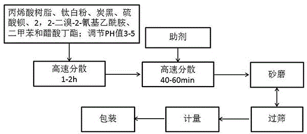 Novel high-efficiency wet-surface antibacterial paint, and preparation method thereof