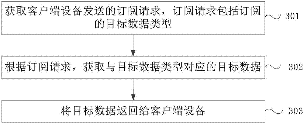 Data processing method, device and system