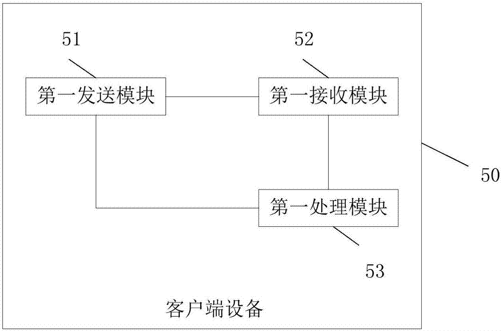 Data processing method, device and system