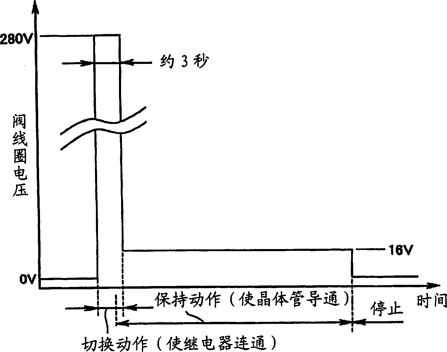 Solenoid valve control device and air conditioner provided with solenoid valve control device