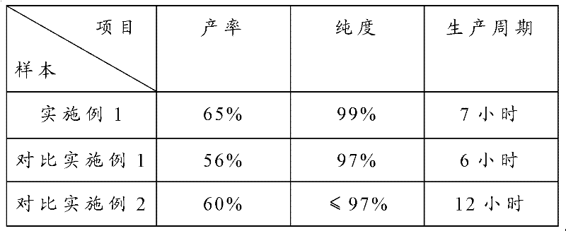 High-efficiency crystallization method of trichlorosucrose