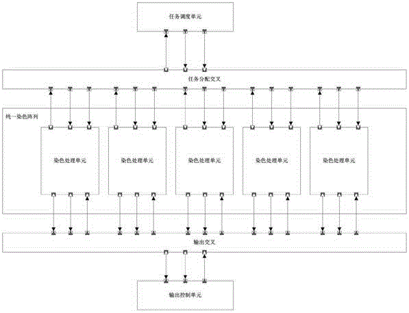 SystemC based unified stainer array TLM model with accurate cycle