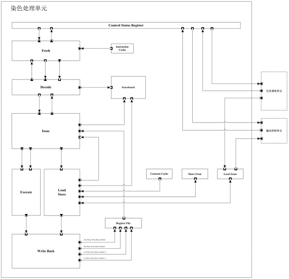 SystemC based unified stainer array TLM model with accurate cycle