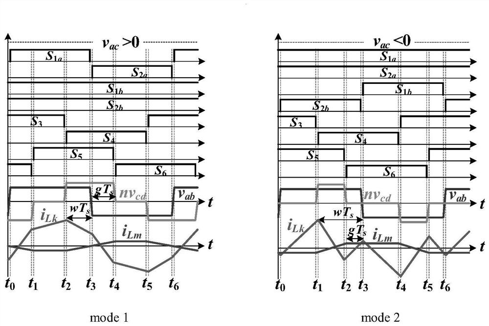 Constant-frequency double-degree-of-freedom real-time calculation single-stage single-phase rectifier control method