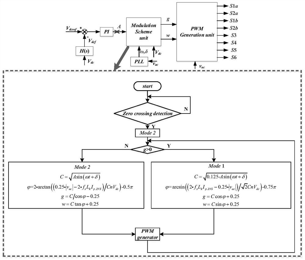 Constant-frequency double-degree-of-freedom real-time calculation single-stage single-phase rectifier control method