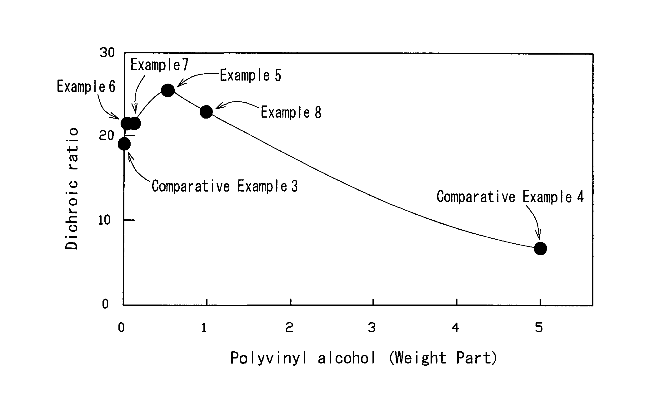 Liquid-crystalline coating fluid and polarizing film