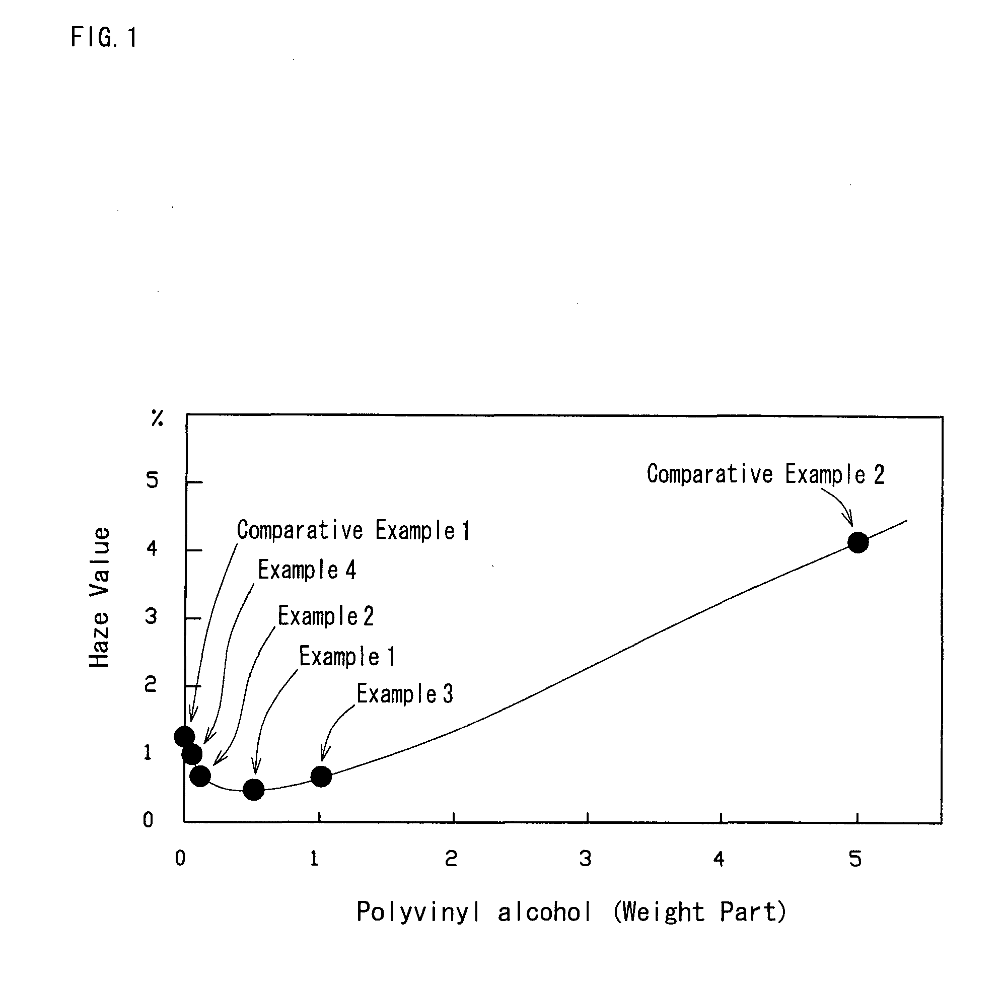 Liquid-crystalline coating fluid and polarizing film