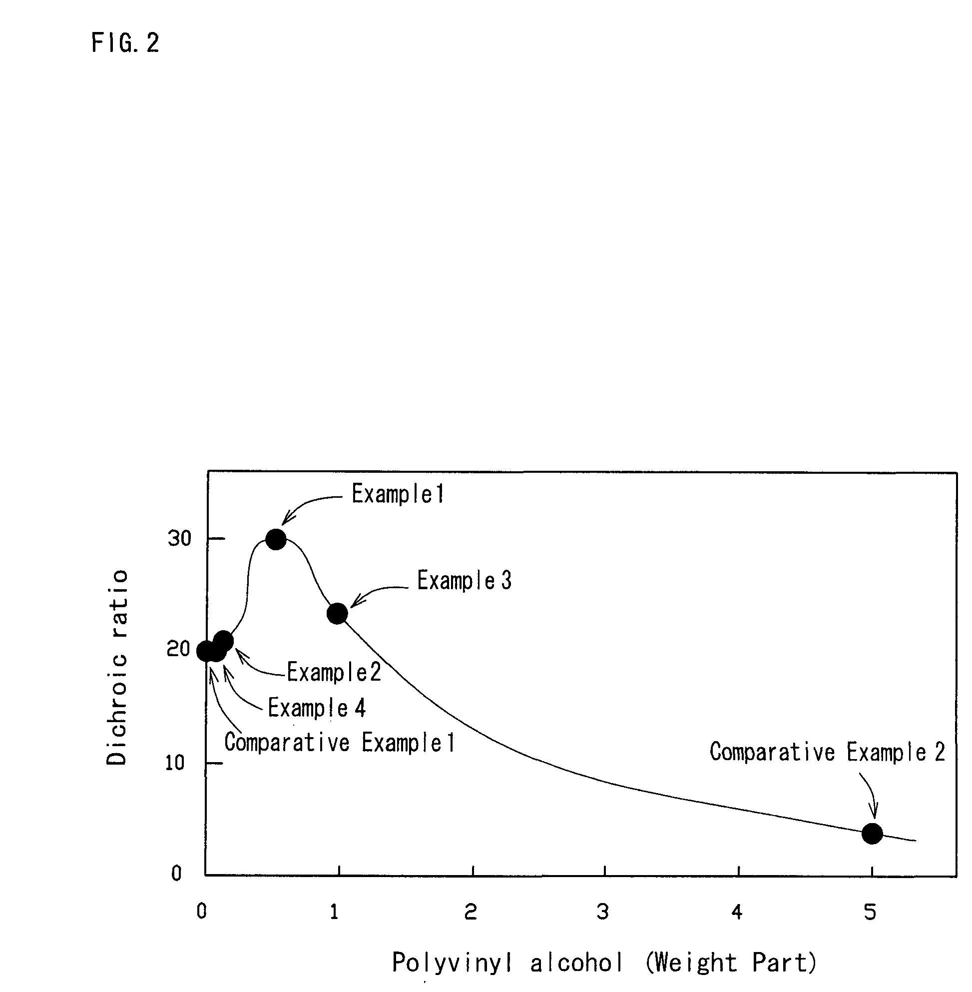 Liquid-crystalline coating fluid and polarizing film