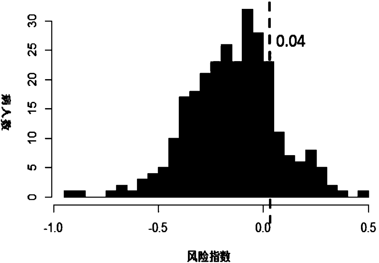 Application of combined marker in preparation of pancreatic cancer prognosis kit as well as determining system and method of combined marker