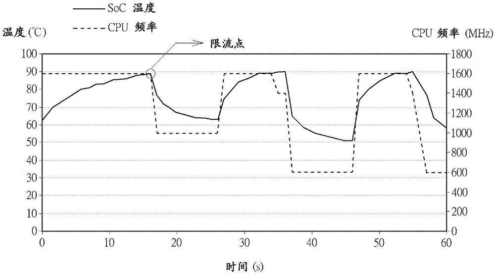 Thermal control method and thermal control system