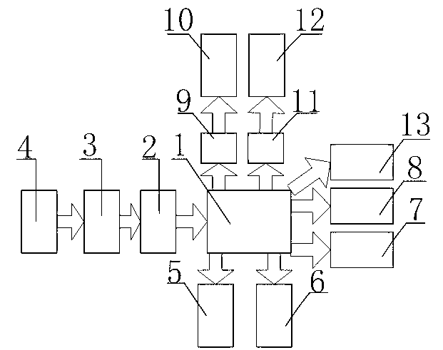 Wireless data acquisition and monitoring system based on 3rd generation (3G)/Beidou satellite communications and geographic information system (GIS)