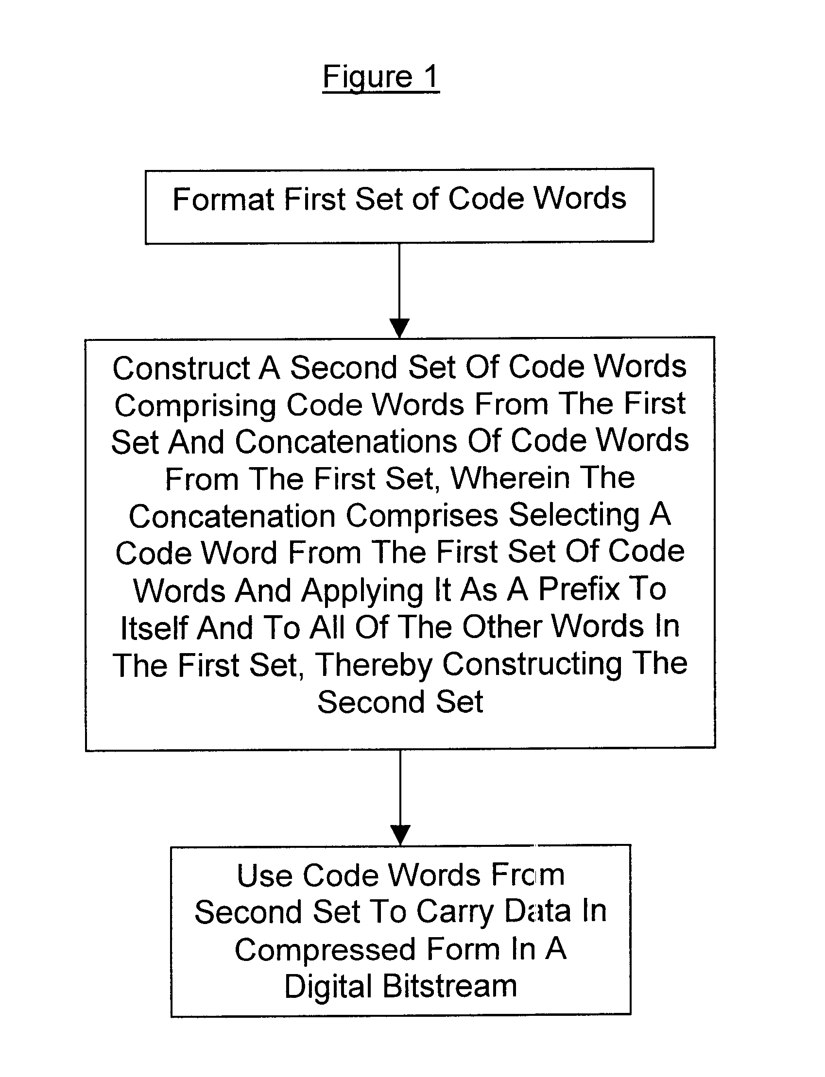 Method of compressing data by use of self-prefixed universal variable length code