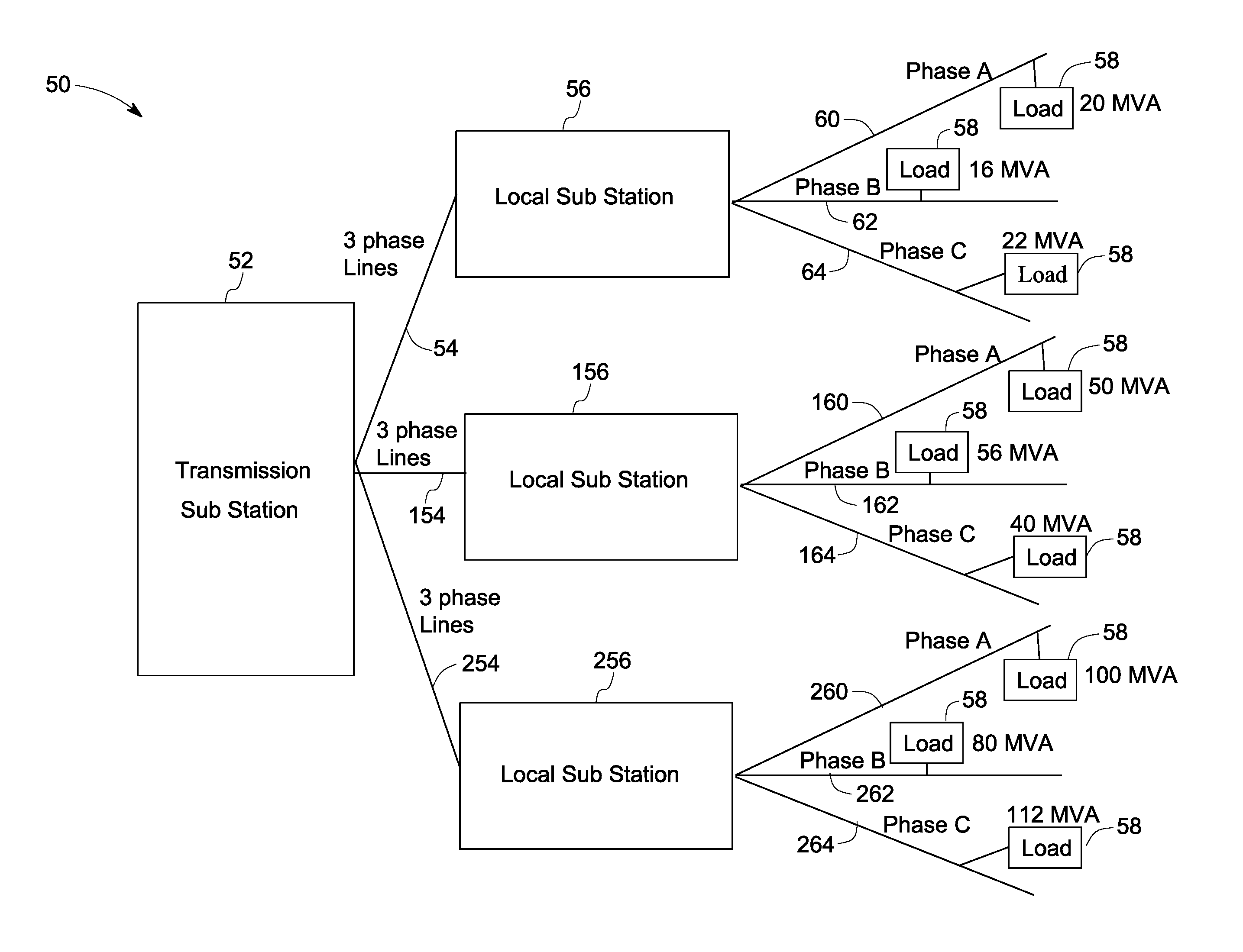 System and method for phase balancing in a power distribution system