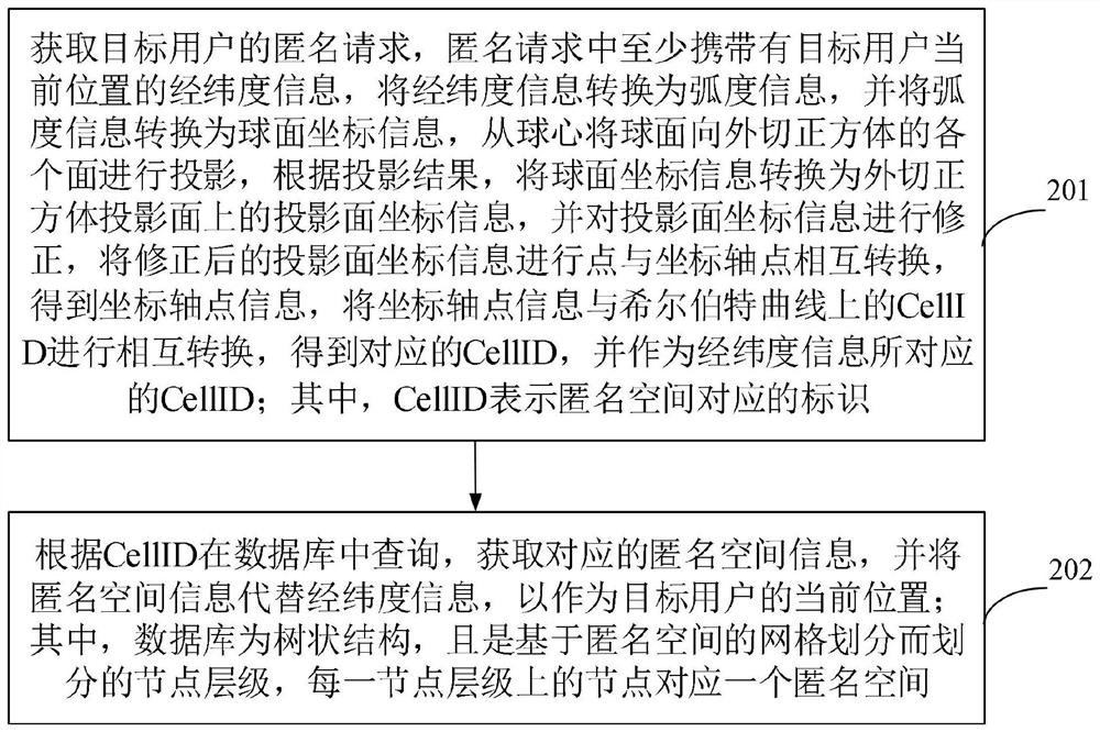 Method and system for protecting location privacy