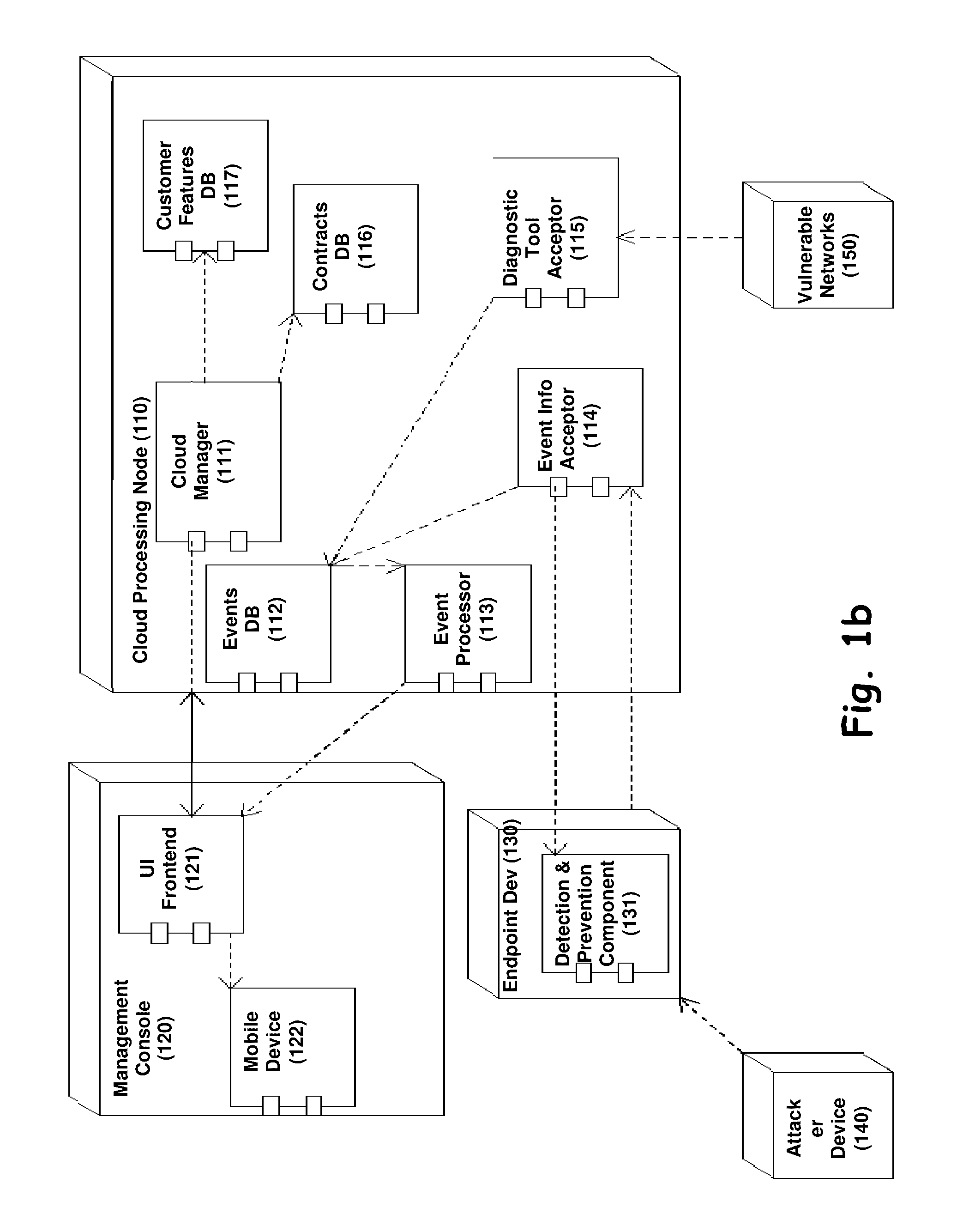 Detection of threats to networks, based on geographic location