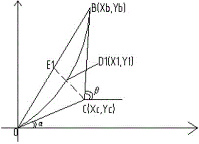 Turbine blade profile line design method