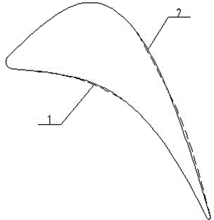 Turbine blade profile line design method