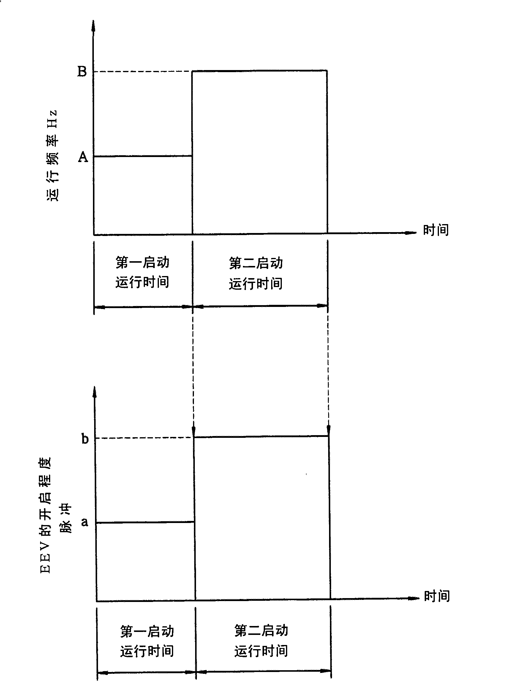 Method for controlling operating of air conditioner