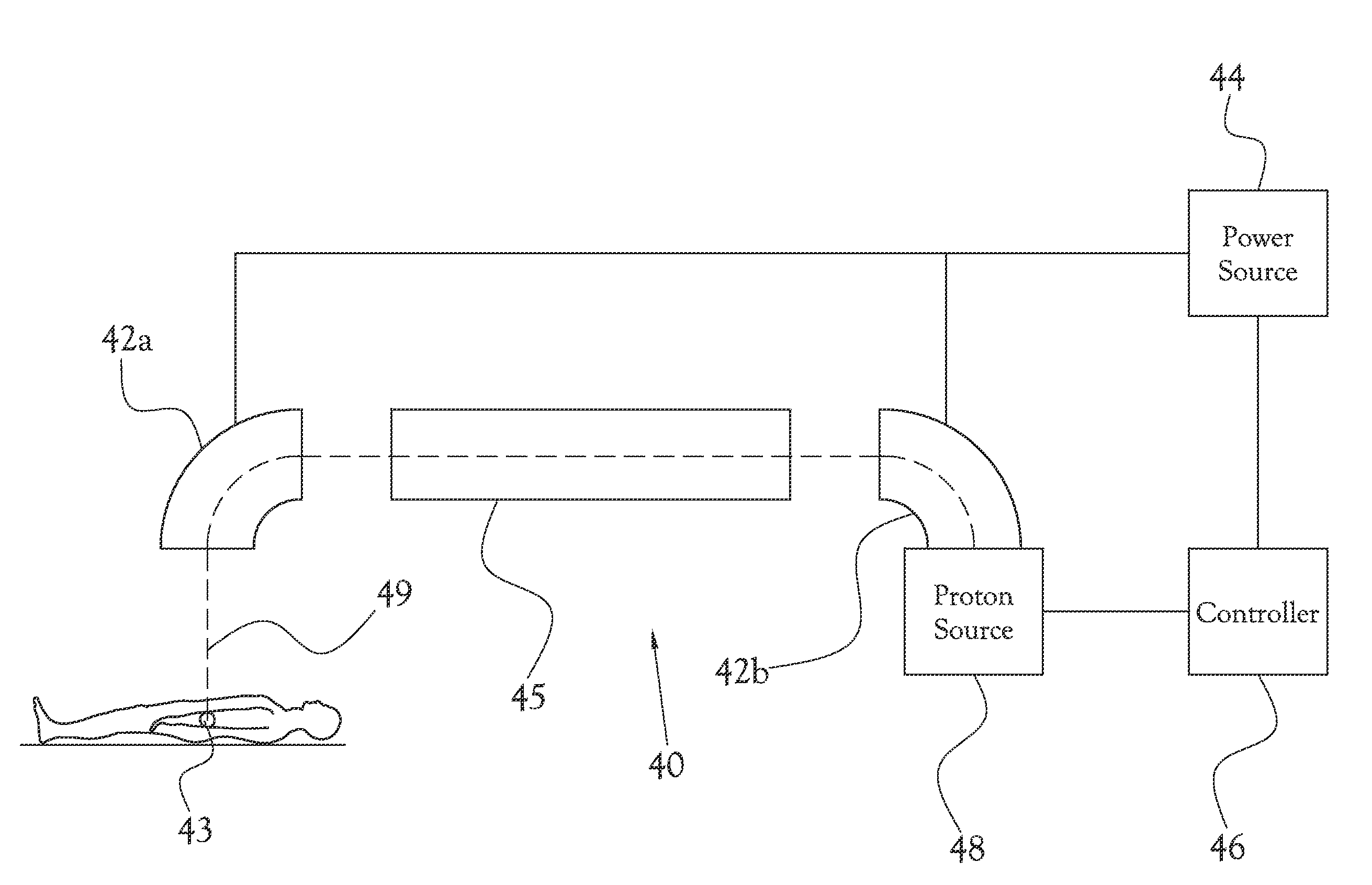 Systems and methods of controlling a proton beam of a proton treatment system