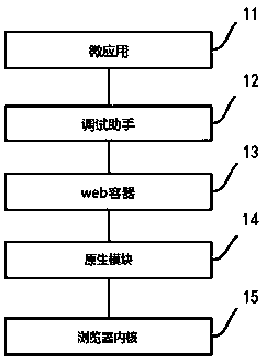 A development and testing system for micro-applications in mobile terminals