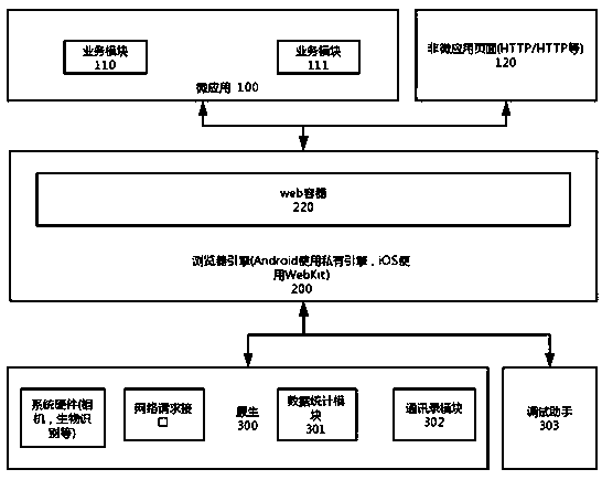 A development and testing system for micro-applications in mobile terminals