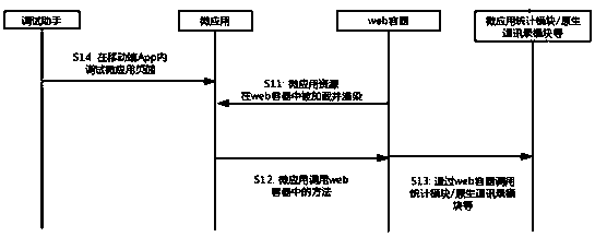 A development and testing system for micro-applications in mobile terminals