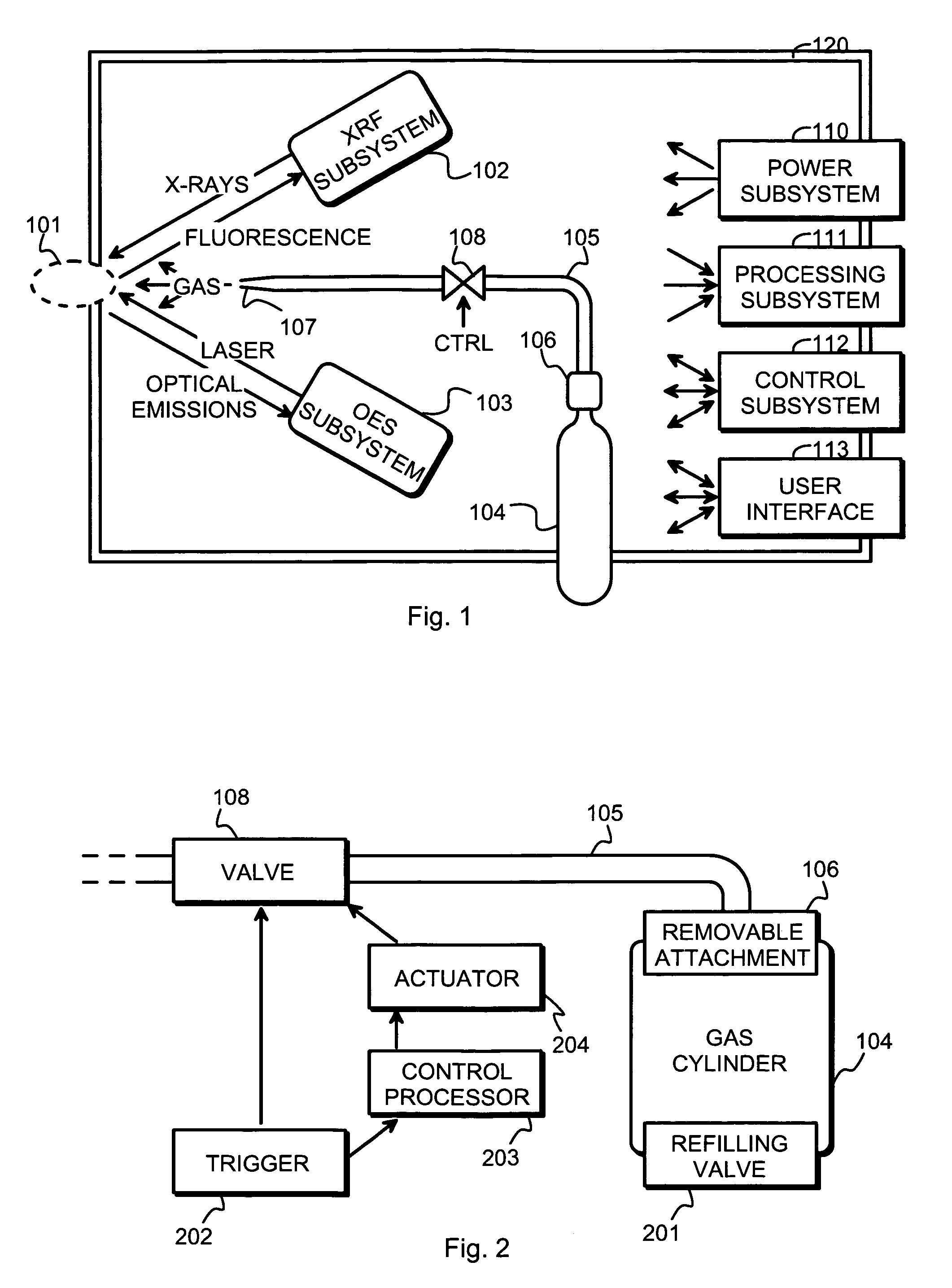 Measurement apparatus and method for determining the material composition of a sample by combined X-ray fluorescence analysis and laser-induced breakdown spectroscopy