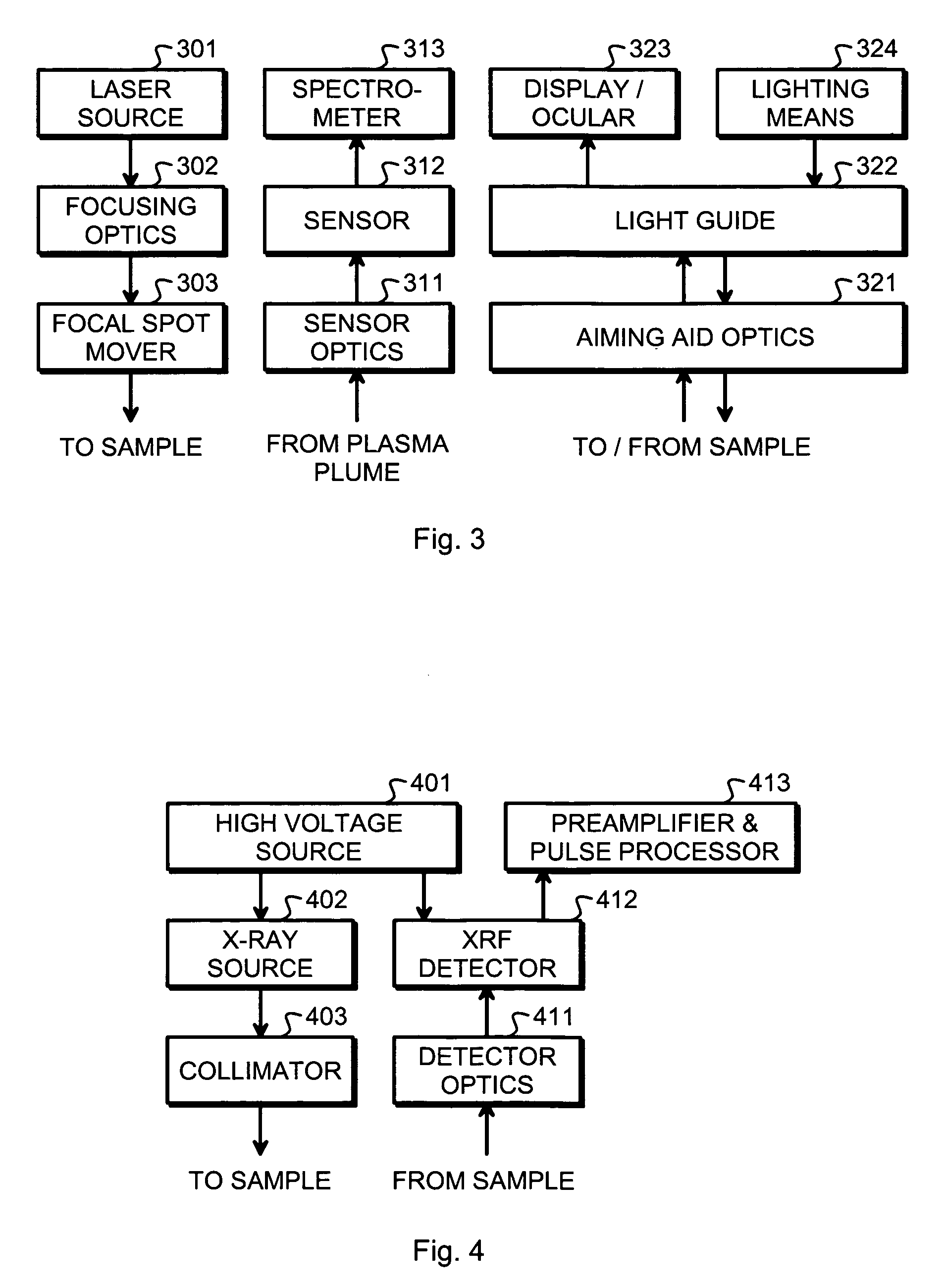 Measurement apparatus and method for determining the material composition of a sample by combined X-ray fluorescence analysis and laser-induced breakdown spectroscopy