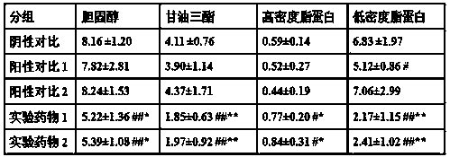 A kind of oral composition for reducing blood fat and preparation method thereof