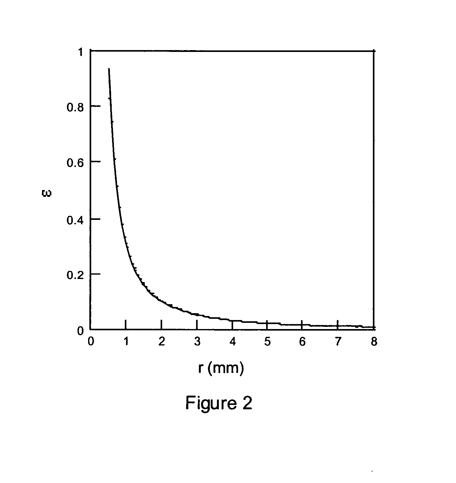 Distributed drug dispensing matrix as a transdermal patch