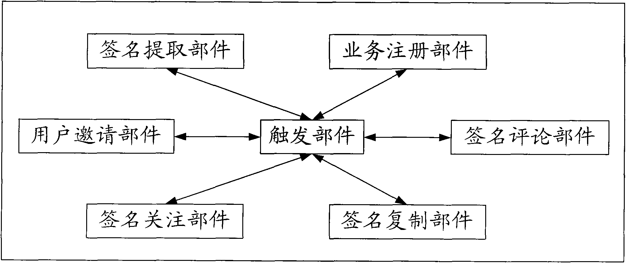 System and method for realizing mobile phone signature