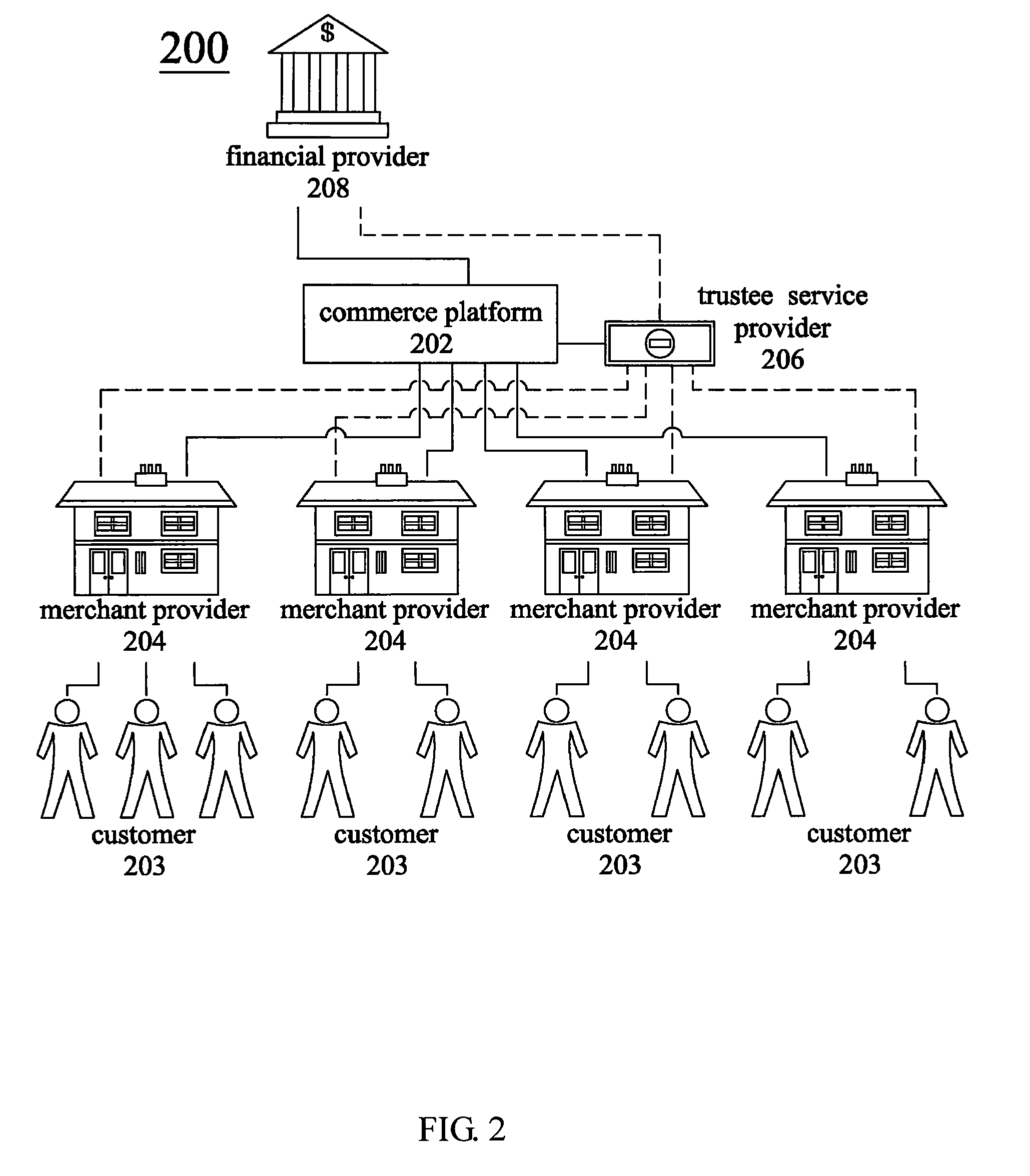 Security transaction system and the method for the same