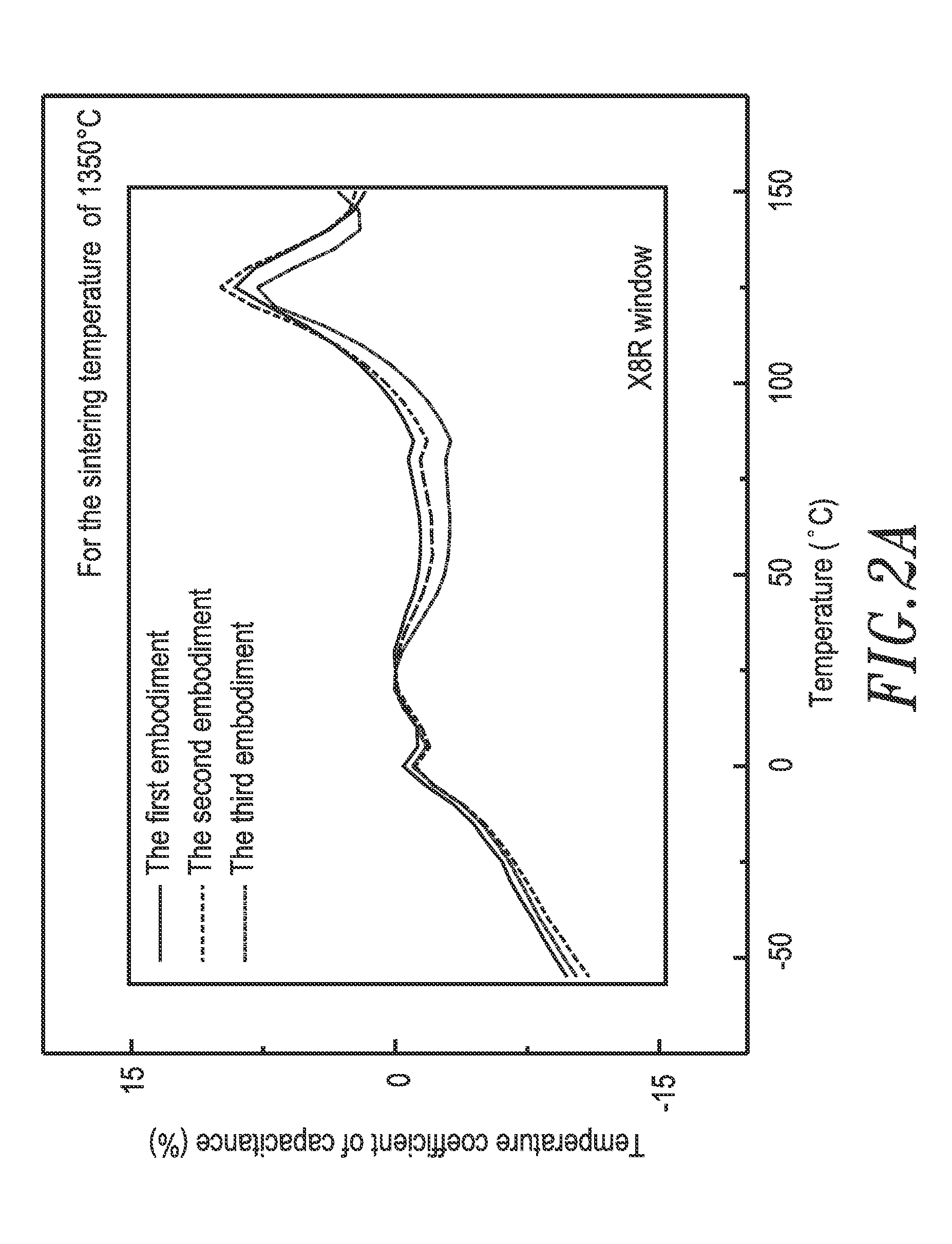 Dielectric ceramic composition