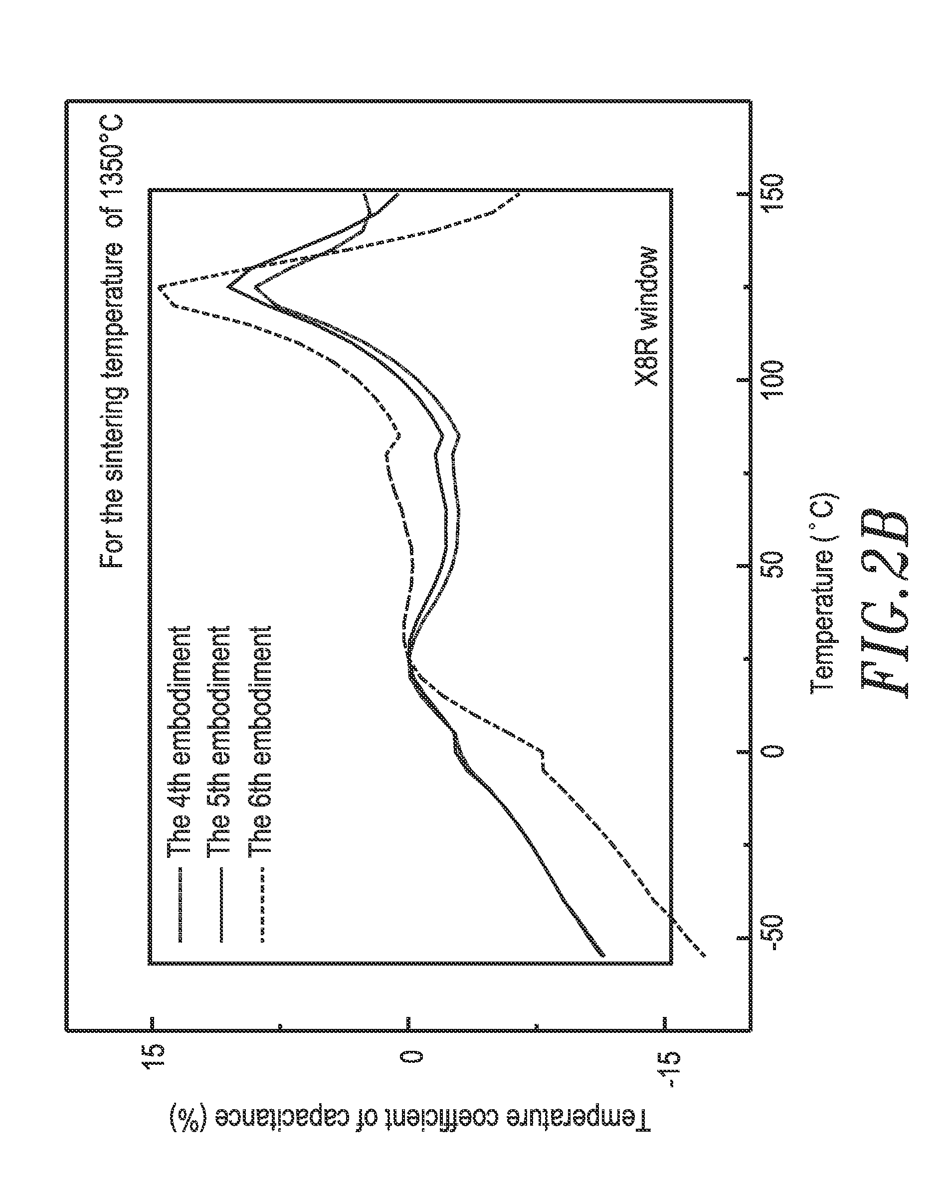 Dielectric ceramic composition