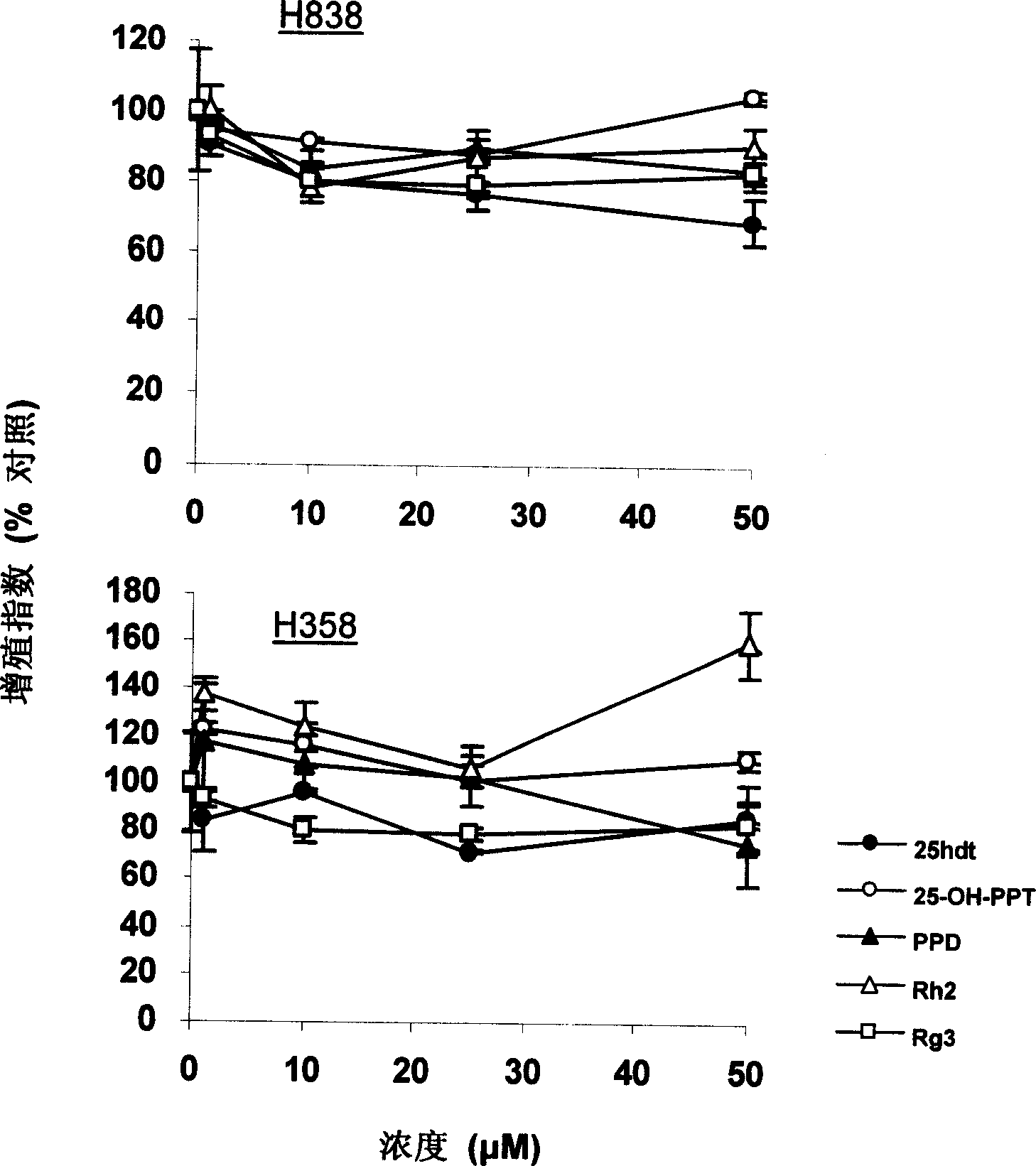 Anti-tumor function of raw panoxadiol derivative