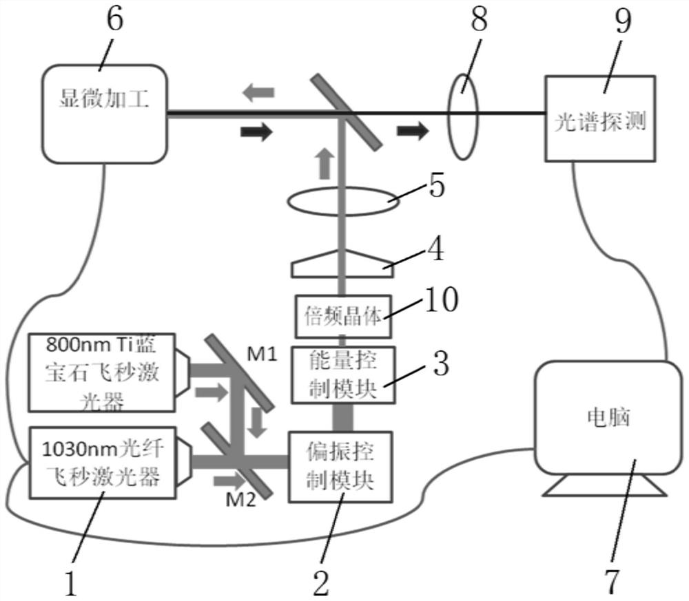 System and method for machining nanoscale small holes in hard and brittle materials through conical lens