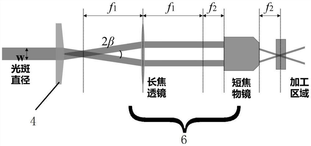 System and method for machining nanoscale small holes in hard and brittle materials through conical lens