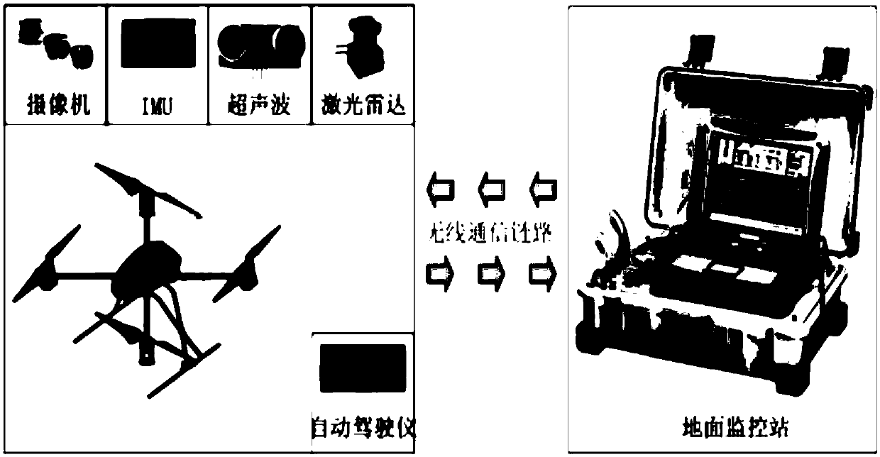 Autonomous navigation unmanned aerial vehicle system and navigation method thereof