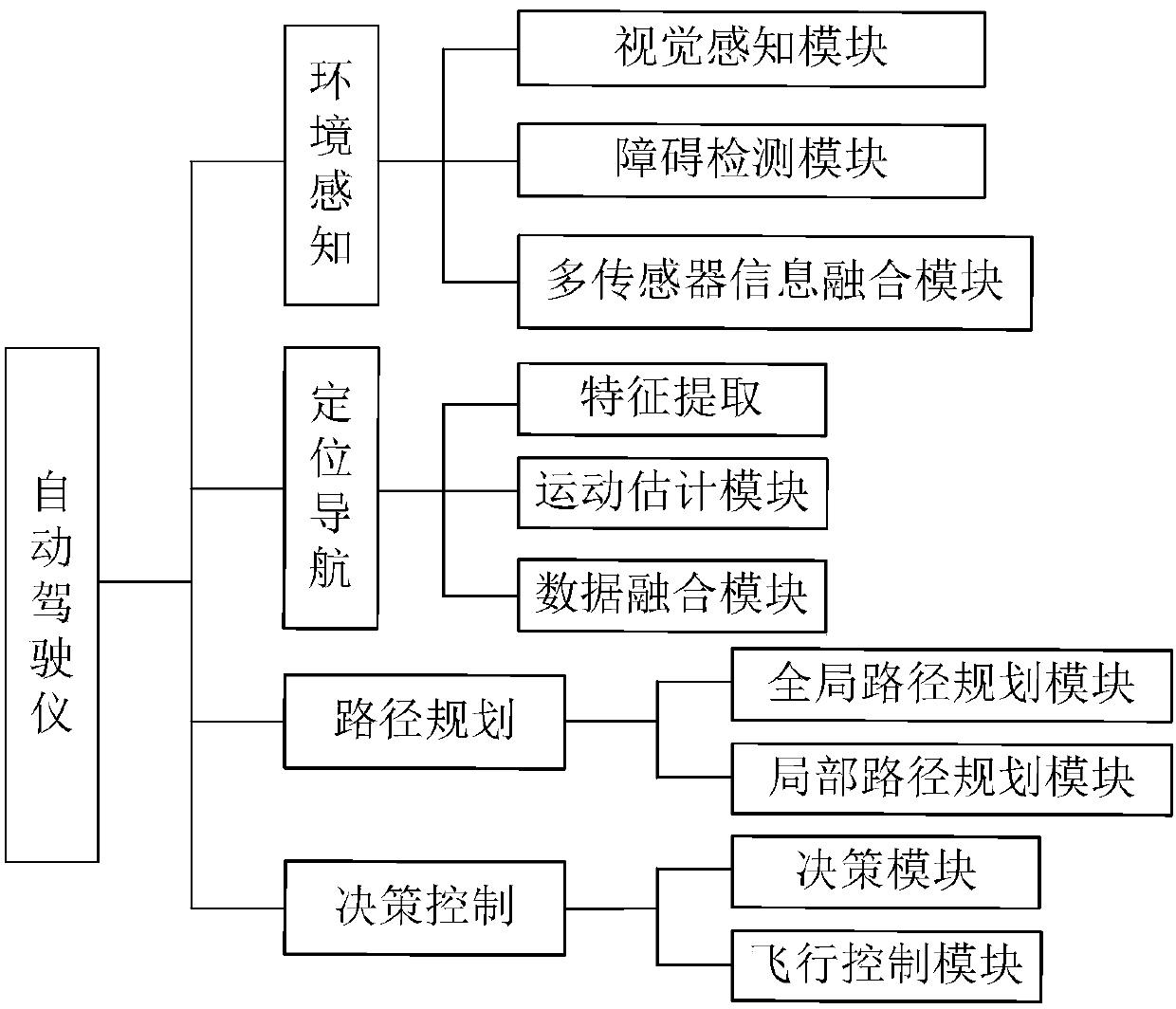 Autonomous navigation unmanned aerial vehicle system and navigation method thereof