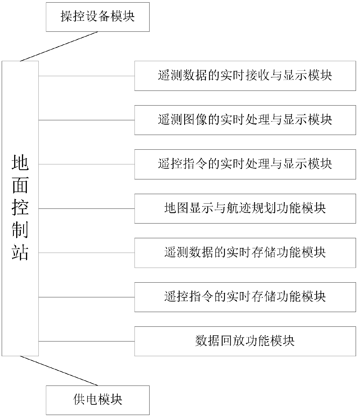 Autonomous navigation unmanned aerial vehicle system and navigation method thereof