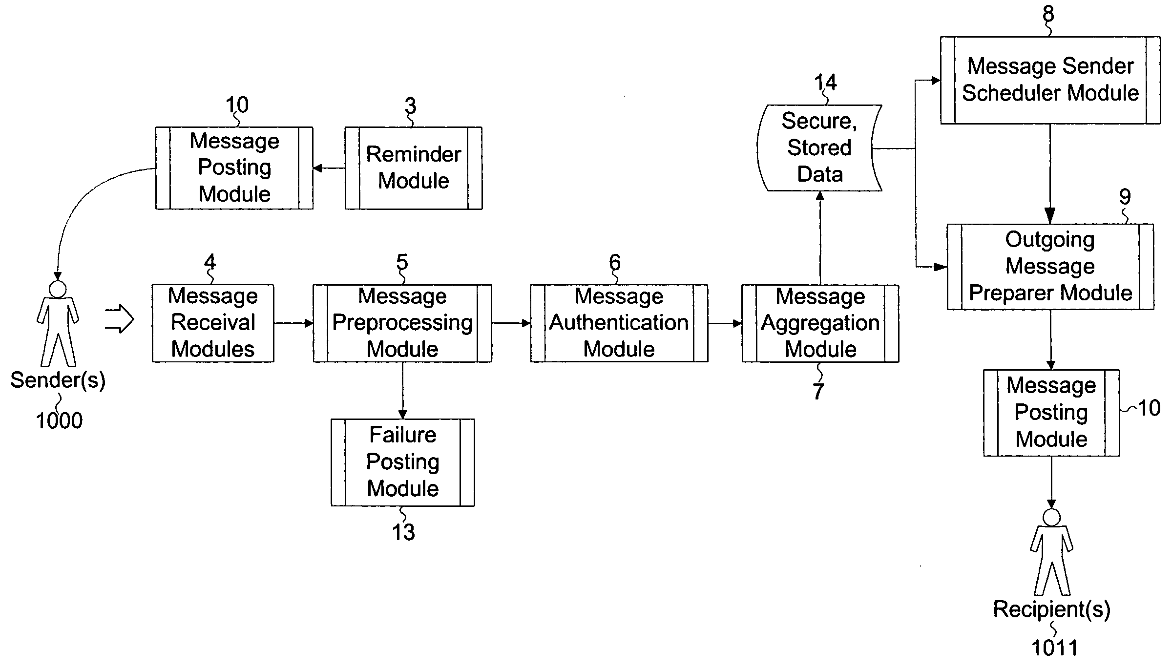 Method and system for communication from anonymous sender(s) to known recipient(s) for feedback applications