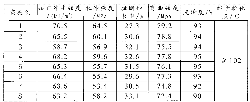 PMMA/ABS (polymethyl methacrylate/acrylonitrile butadiene styrene) composite material and manufacturing method