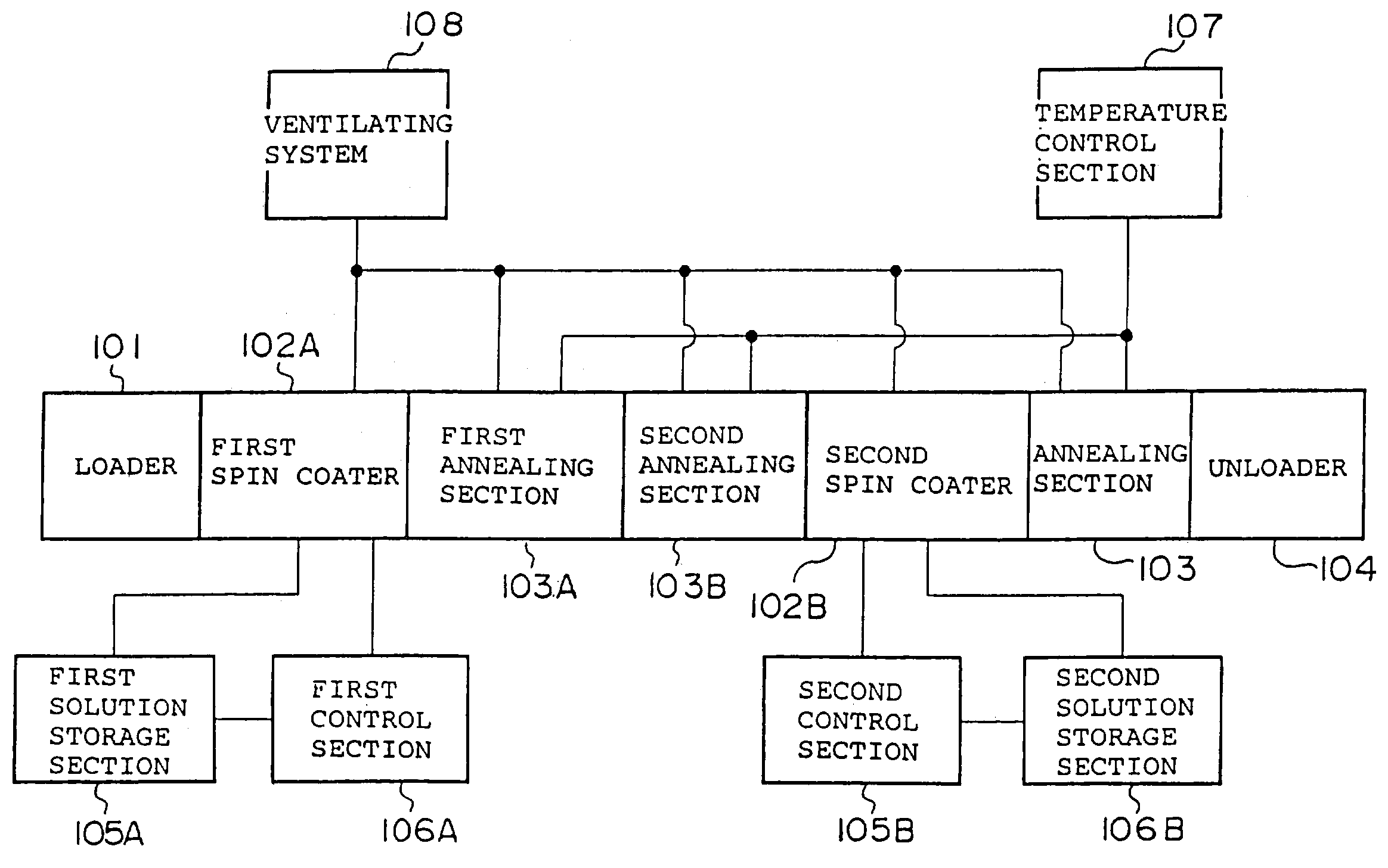 Thin film device provided with coating film, liquid crystal panel and electronic device, and method for making the thin film device