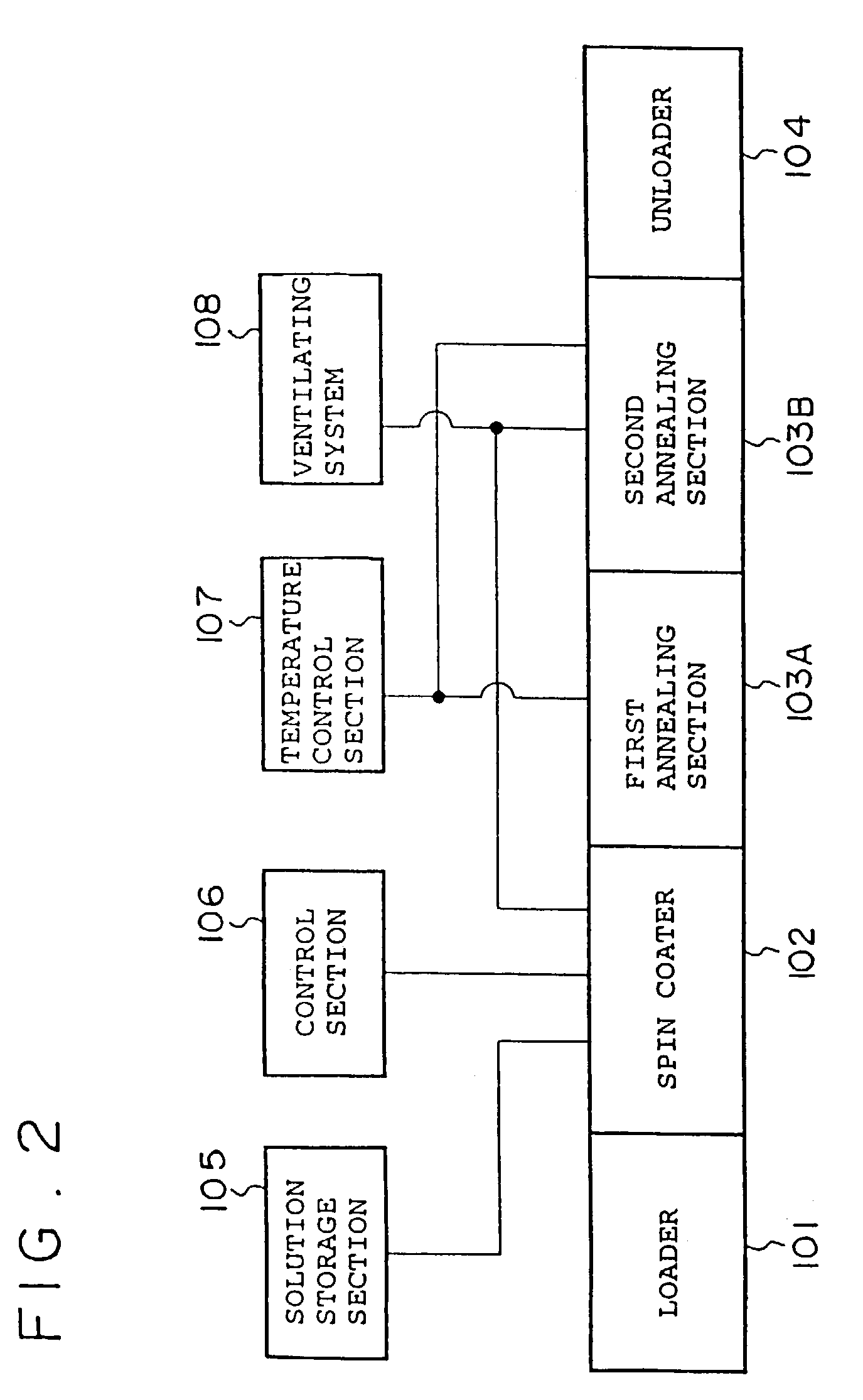 Thin film device provided with coating film, liquid crystal panel and electronic device, and method for making the thin film device