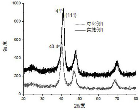 Preparation method of carbon-loaded platinum-based alloy catalyst