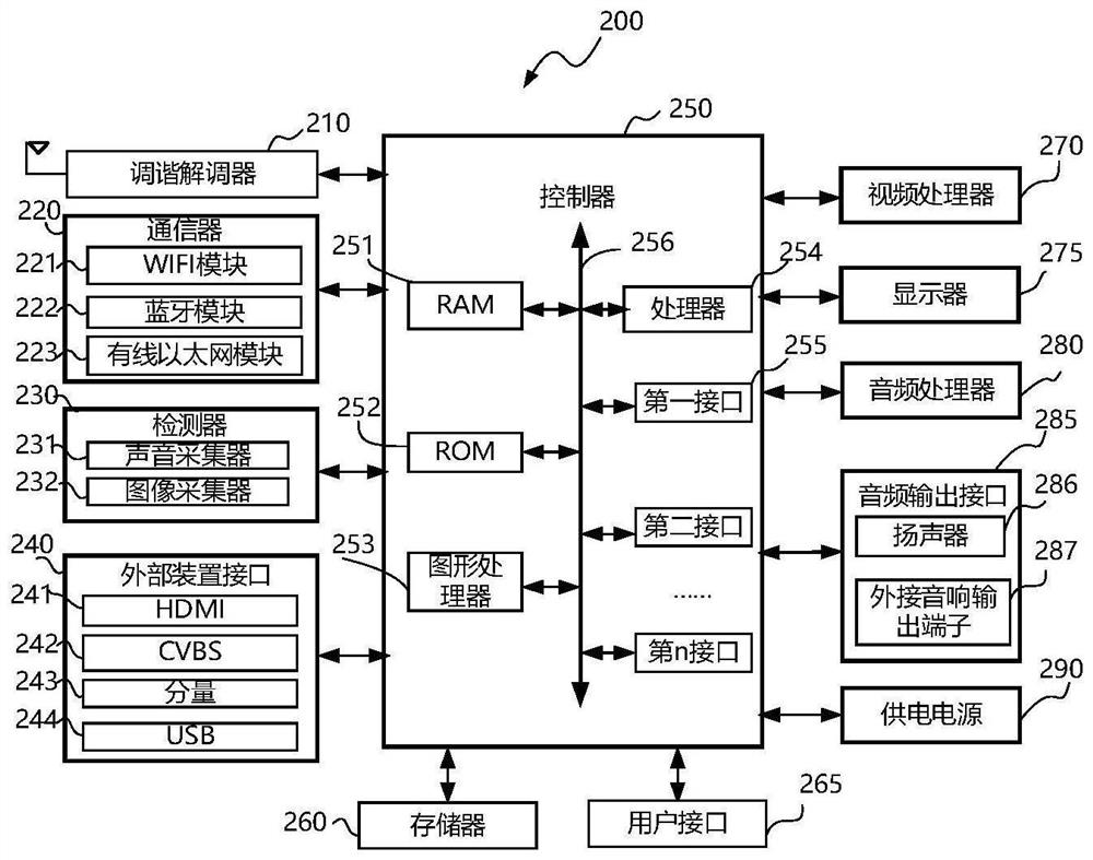 A display apparatus and content recommendation method are provided