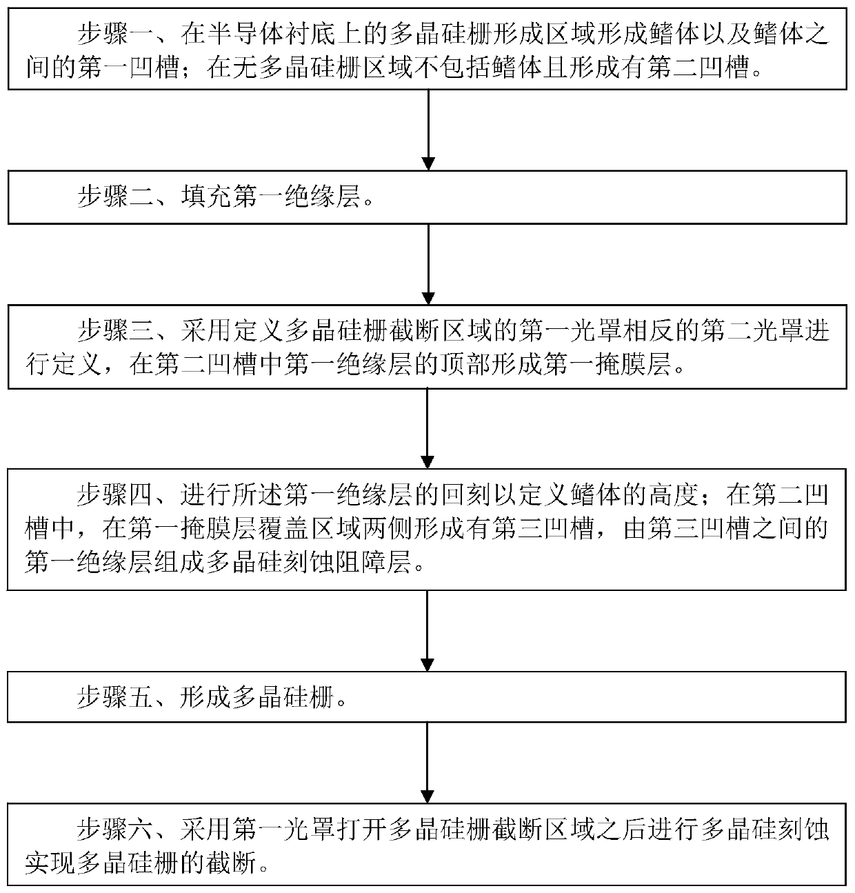 Process method for truncating polysilicon gate of fin transistor