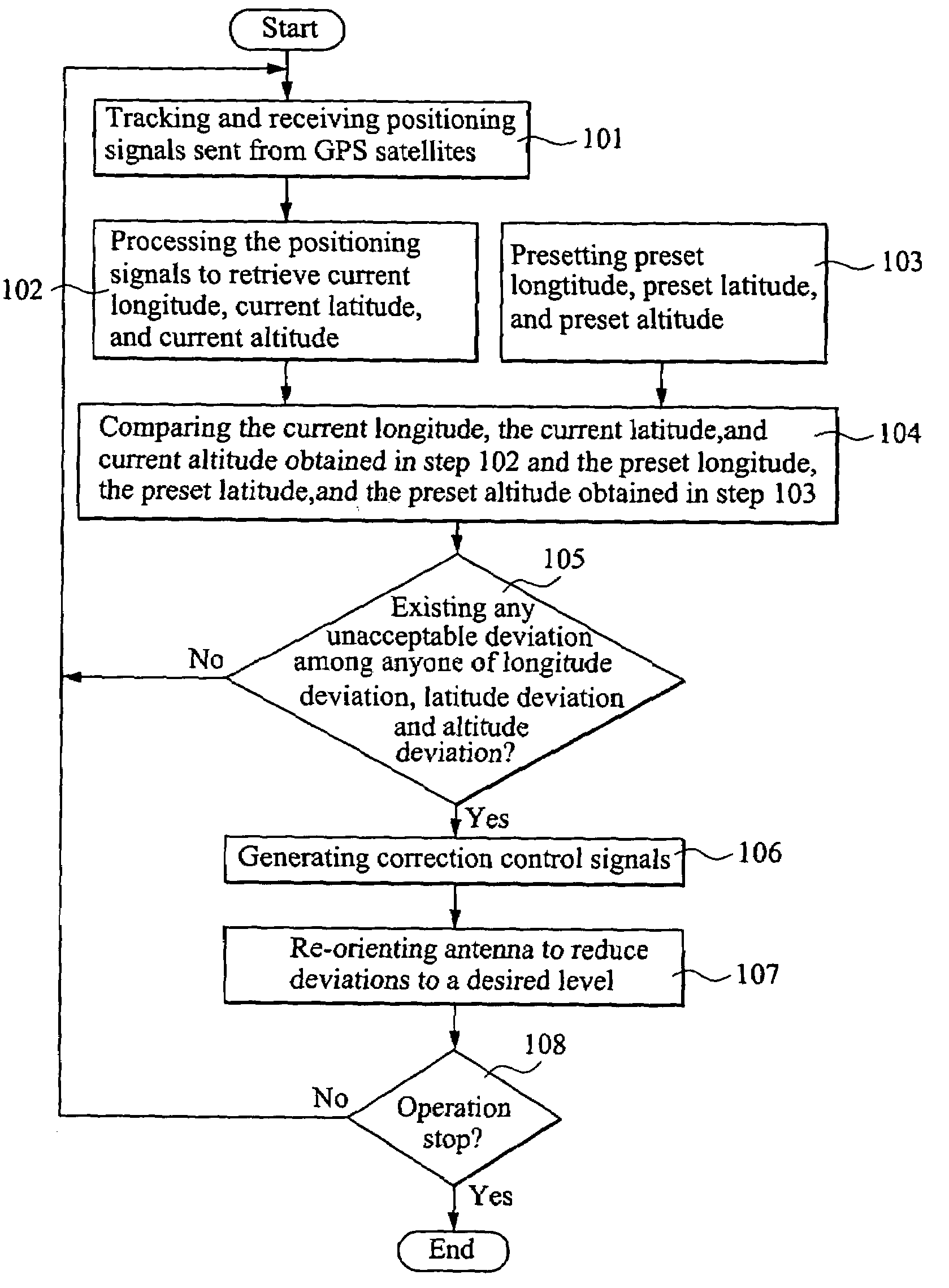 Dynamic orientation adjusting device and method for satellite antenna installed in moveable carrier